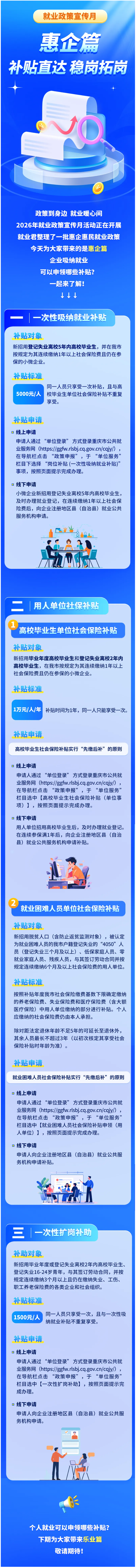 【就业政策宣传月】惠企篇 _ 企业招新员工，快来领补贴.png